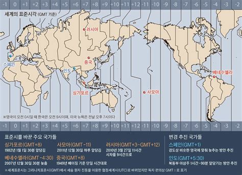 태평양 표준시 한국 시간 변환